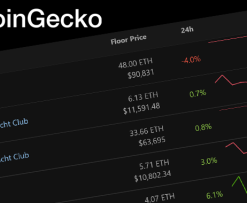 CoinGecko Adds an NFT Tracker to its Fleet of Blockchain Data Tools