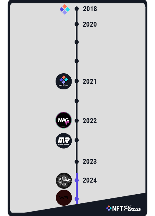 nftplazas roadmap and history